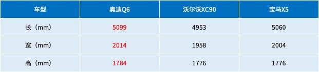 40萬級(jí)豪華中大型SUV,買誰才能「品」超所值? 1.jpg