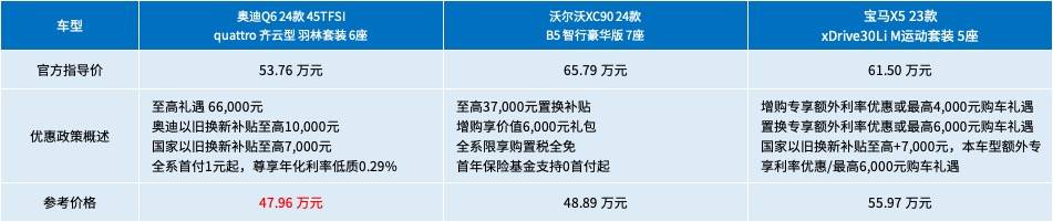 40萬級(jí)豪華中大型SUV,買誰才能「品」超所值? 4.jpg
