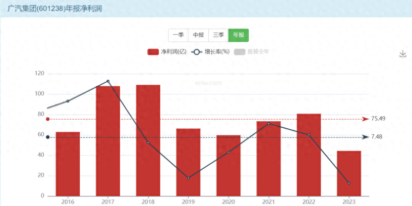 卷還是不卷,廣汽其實沒得選