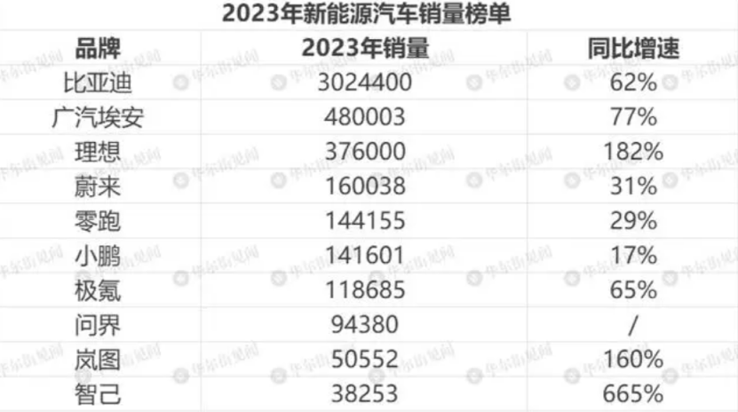 卷還是不卷,廣汽其實沒得選