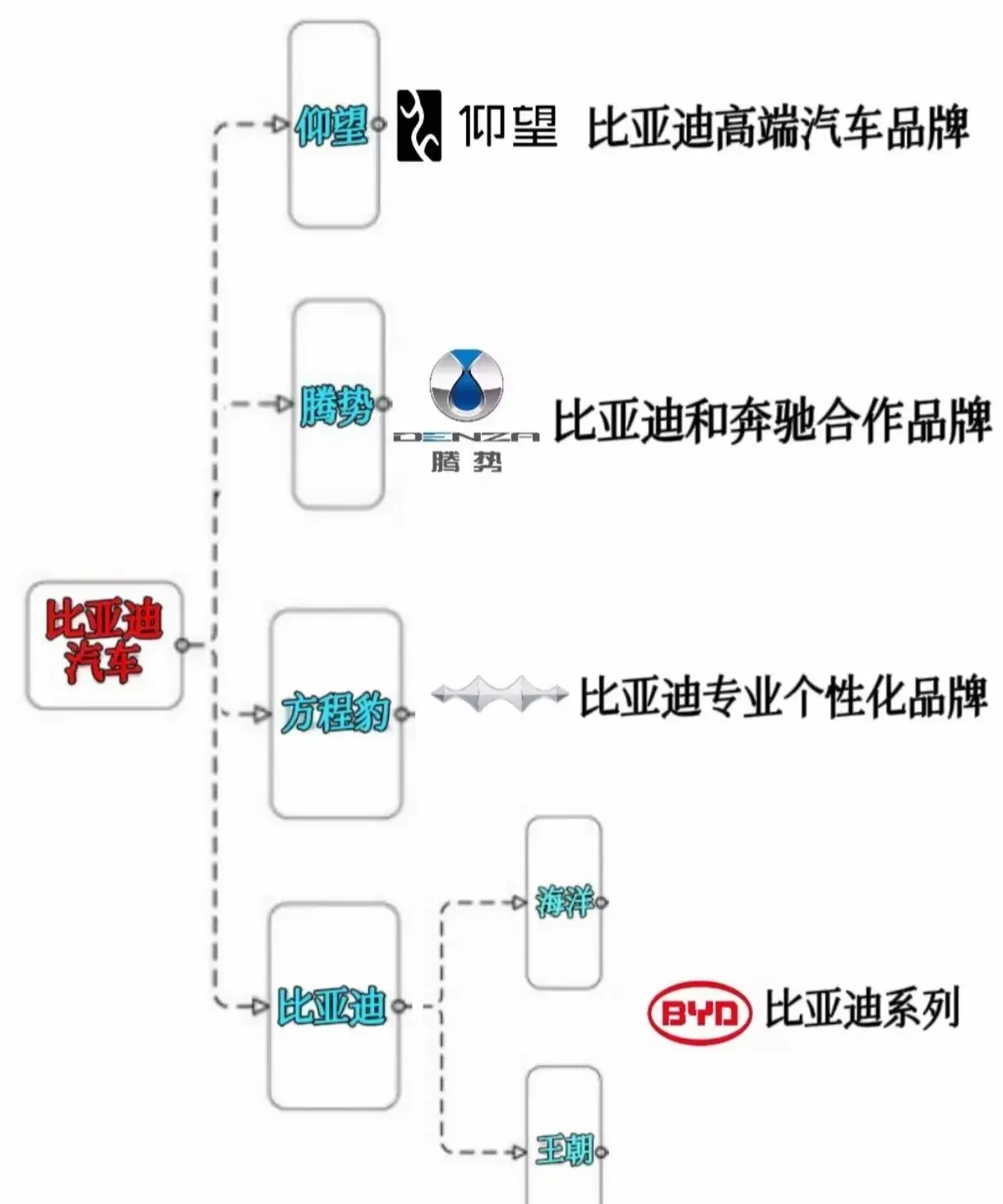 合資的末日到了,比亞迪釜底抽薪?