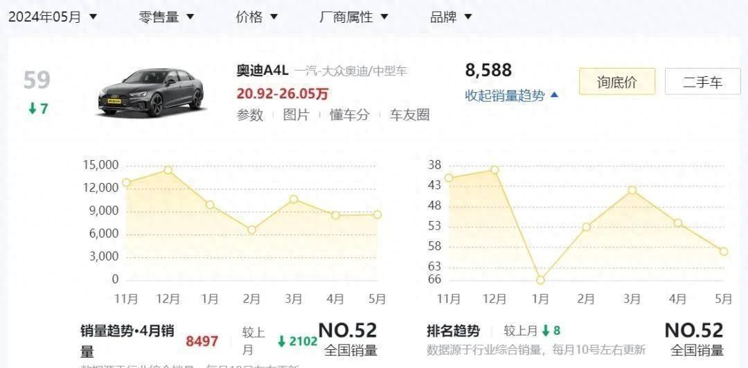 19萬的奧迪,刺痛了多少中產(chǎn)玩家