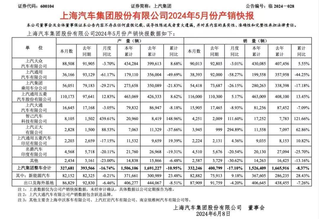 定了嗎?上汽集團(tuán)陳虹退休,王曉秋接位?可大家更在意銷量和未來 圖片