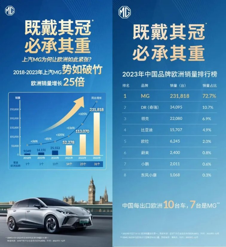 歐盟對中國電動汽車增加關稅,中歐車企該當如何?