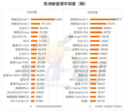 歐盟對中國電動汽車增加關稅,中歐車企該當如何?