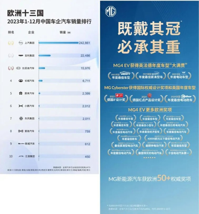 歐盟對中國電動汽車增加關稅,中歐車企該當如何?