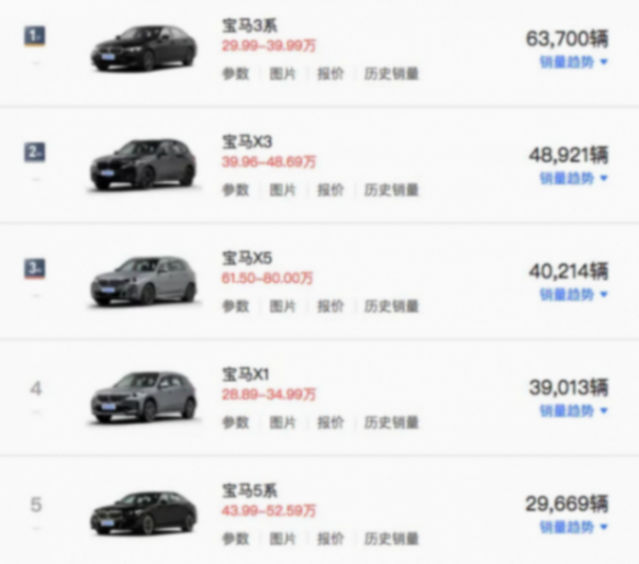 全新一代寶馬X3除了外觀大變樣,還有哪些驚喜?是你的菜嗎?