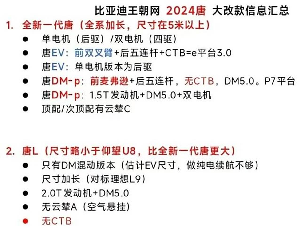 比亞迪下半年新車:唐終于換代,還有唐L!宋L/海豹家族添新丁