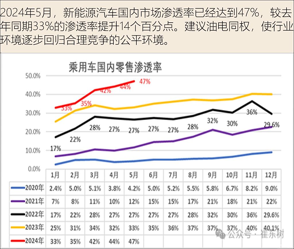 廣汽董事長曾慶洪有關(guān)痛批行業(yè)內(nèi)卷并呼吁車企停止內(nèi)卷