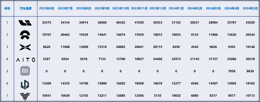 未來五年新能源汽車領域的勝者之路:誰將成為主力玩家?