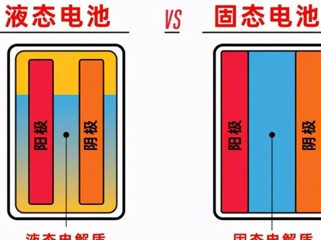 新能源汽車馬上“大變天”,想買車的務必看完再決定!