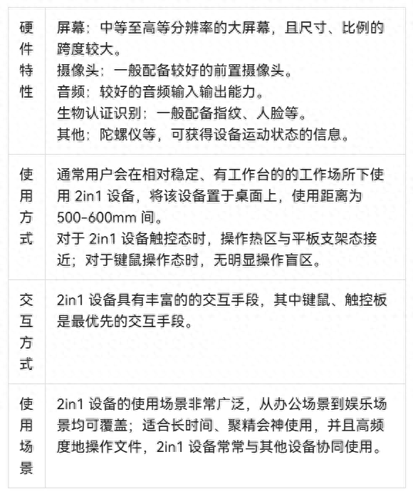 鴻蒙PC版初現眉目,竟是華為不經意間泄露的