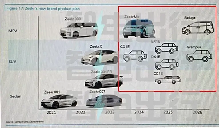 上汽集團高層變動,極氪計劃推6款全新車型