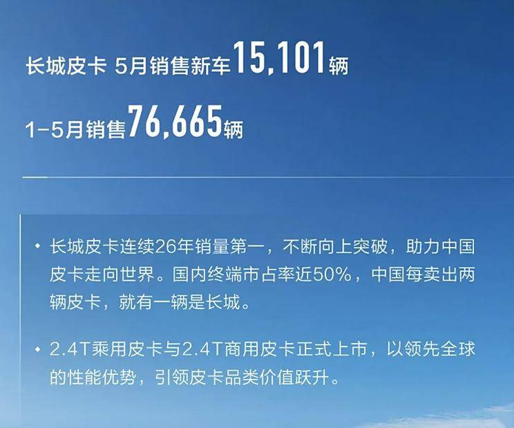 同比下滑9.46% 長城汽車5月銷量91460輛!