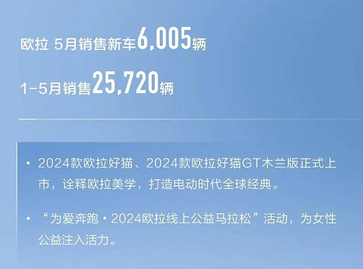 同比下滑9.46% 長城汽車5月銷量91460輛!