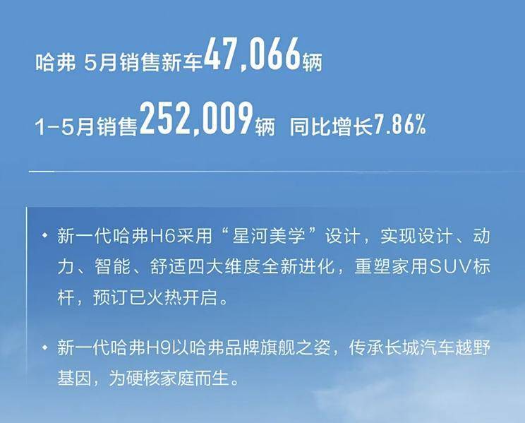 同比下滑9.46% 長城汽車5月銷量91460輛!