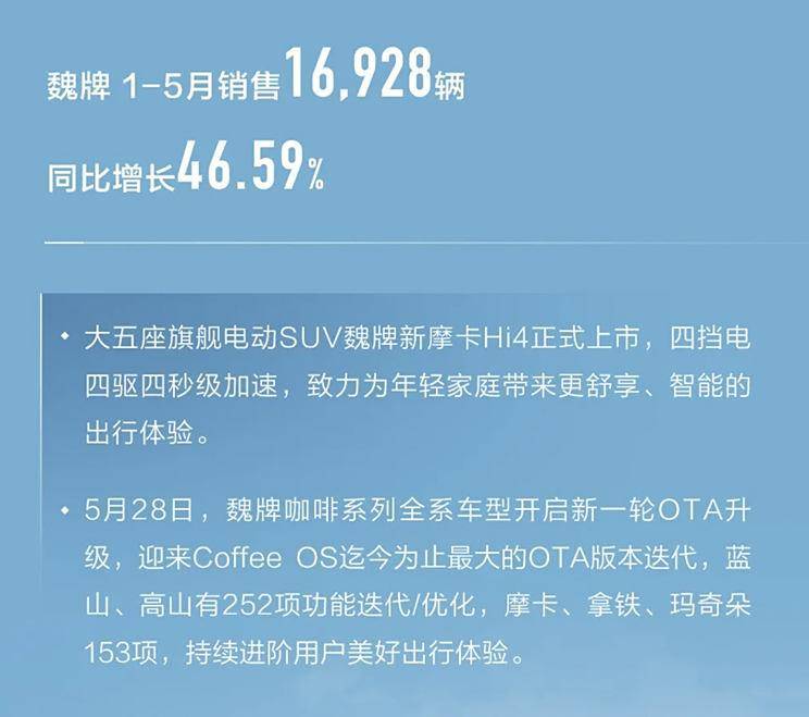 同比下滑9.46% 長城汽車5月銷量91460輛!