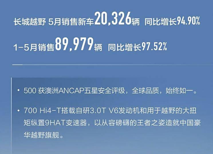 同比下滑9.46% 長城汽車5月銷量91460輛!