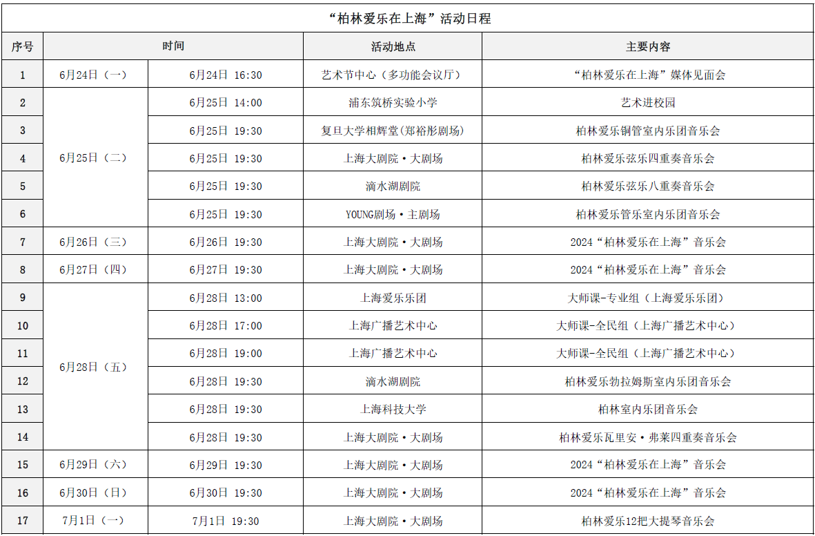 柏林愛樂在上海,120位樂手帶來4場交響樂7場室內(nèi)樂演出