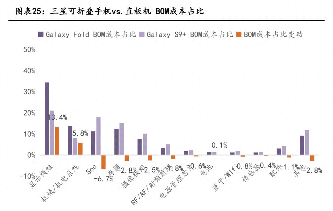 定檔8月首周!華為平價(jià)折疊屏手機(jī)要來(lái)了