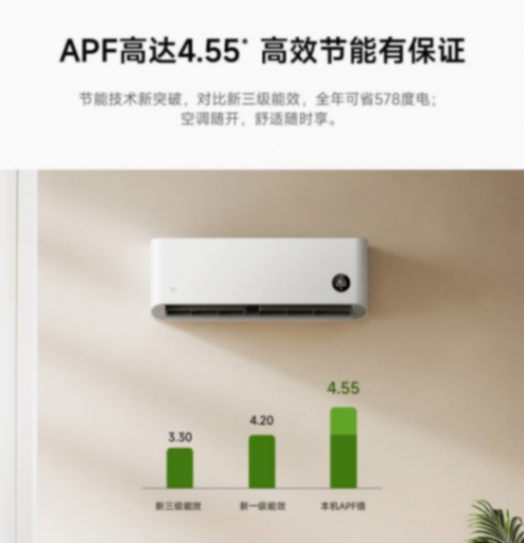 小米米家巨省電空調3匹掛機開啟預售:新一級能效,4299元