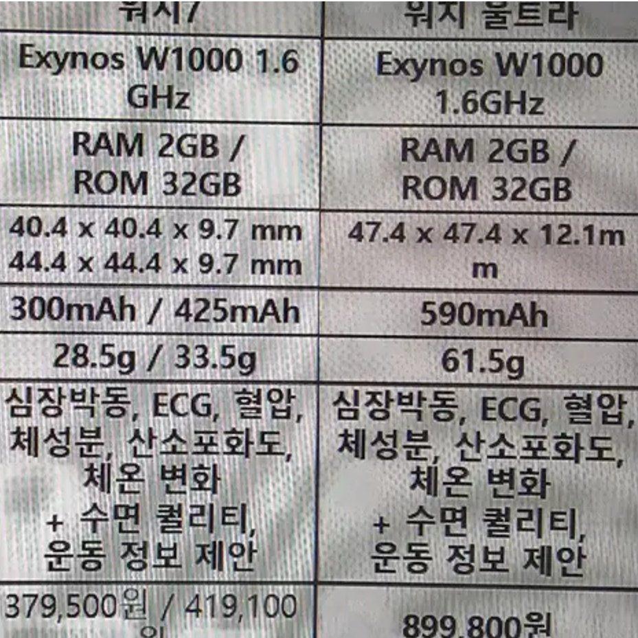 三星Galaxy Watch 7/Ultra智能手表通過3C認證:支持10W充電