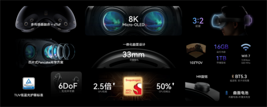 玩出夢想發布首款安卓系統空間計算機——玩出夢想MR