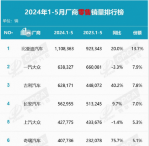 車市亂象:似乎處處被針對,比亞迪惹了誰?
