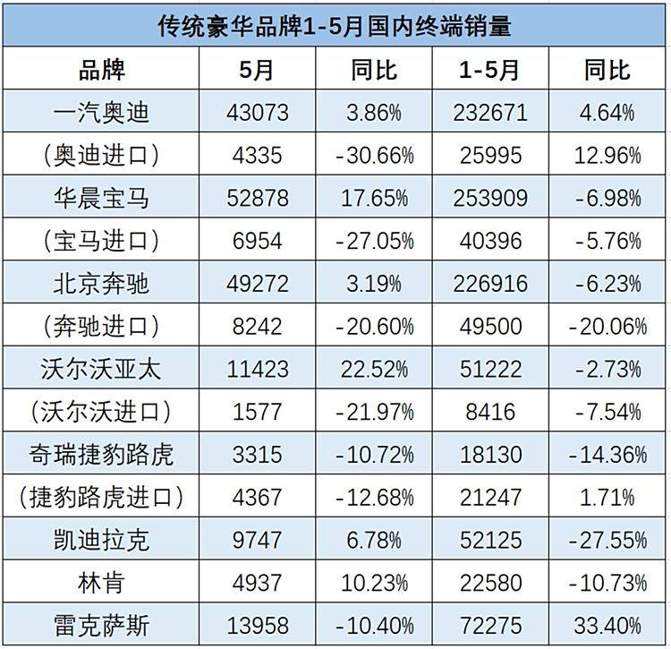 低級失誤導致召回,雷克薩斯從加價到甩賣都經歷了什么?
