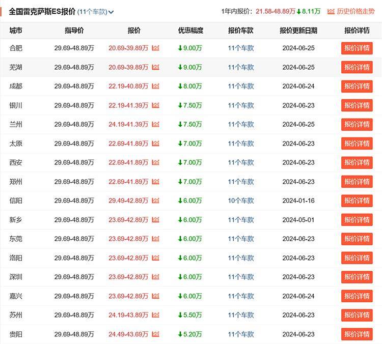 低級失誤導致召回,雷克薩斯從加價到甩賣都經歷了什么?