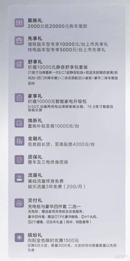 車長5米、軸距3米的大六座智能家用SUV,只要21.66萬起售?