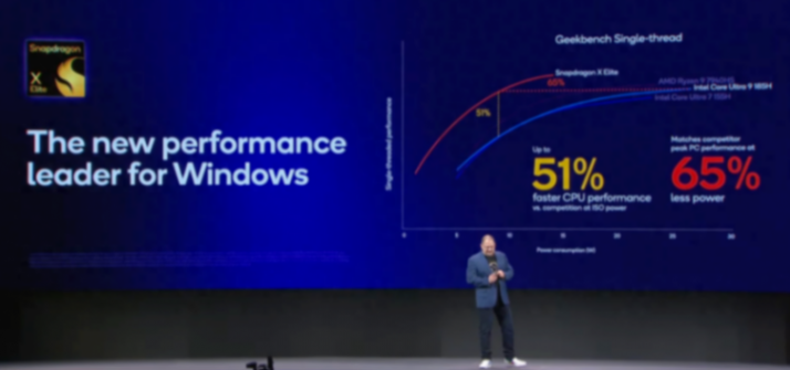 差價1800怎么選?都搭載驍龍X Elite,華碩聯想教你這樣挑