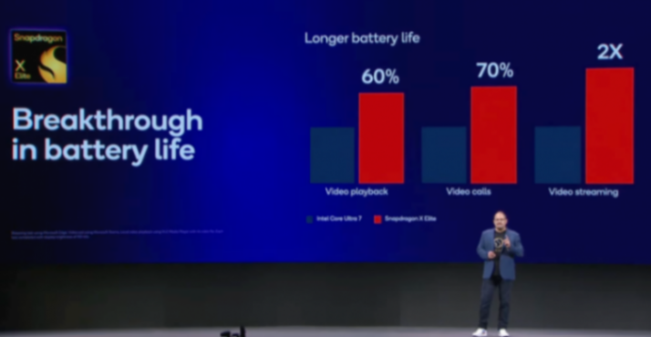 差價1800怎么選?都搭載驍龍X Elite,華碩聯想教你這樣挑