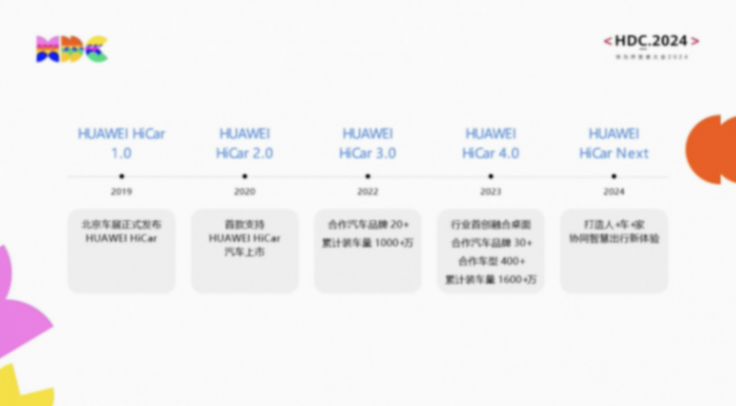 華為鴻蒙HarmonyOS NEXT升級(jí)HiCar
