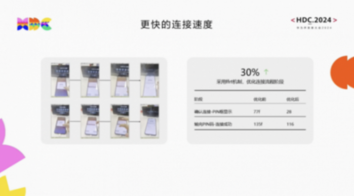 華為鴻蒙HarmonyOS NEXT升級(jí)HiCar