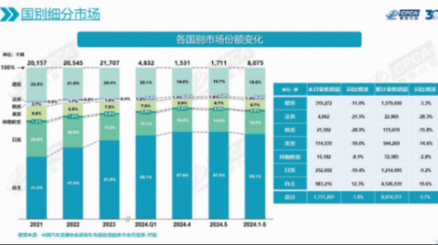 降價、裁員、賣廠,合資品牌斷腕自救能回天?