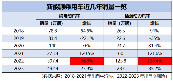 降價、裁員、賣廠,合資品牌斷腕自救能回天?