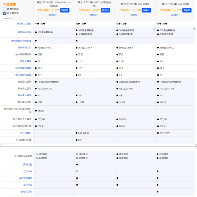 產(chǎn)品傾軋、銷量暴跌,智己L6難救主,劉濤等高層難辭其咎?