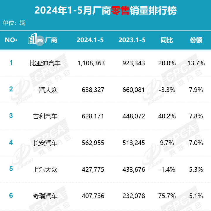 復(fù)制華為機(jī)海神話,國產(chǎn)車用車海戰(zhàn)術(shù),取代傳統(tǒng)價格戰(zhàn)