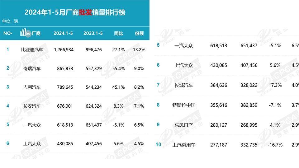 復(fù)制華為機(jī)海神話,國產(chǎn)車用車海戰(zhàn)術(shù),取代傳統(tǒng)價格戰(zhàn)