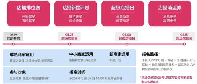 小紅書略2024最新版(3)0粉開播玩轉小紅書直播間