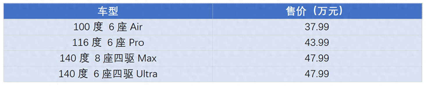 支持4排8座,配140度大電池,吉利全新MPV到底行不行?
