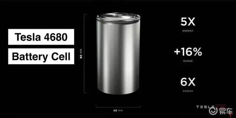 傳特斯拉考慮放棄4680電池生產(chǎn) 能量密度和充電性能不盡人意