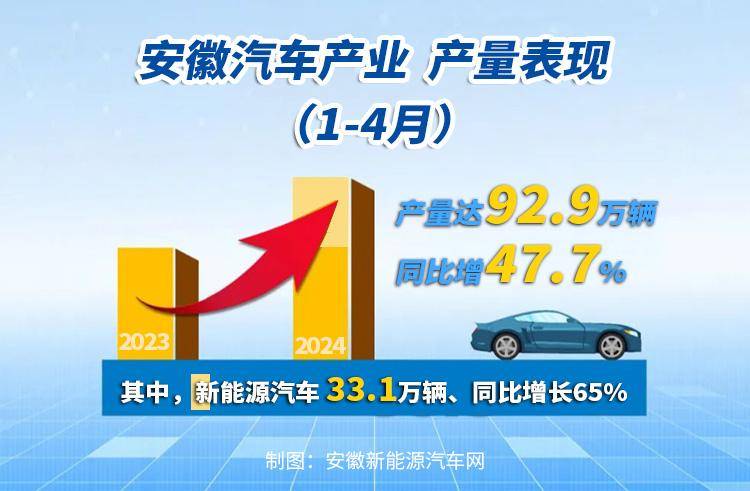 5月乘用車銷量達207.5萬輛 15-20萬新能源車賣的最好!