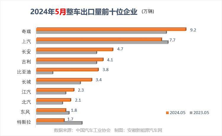 5月乘用車銷量達207.5萬輛 15-20萬新能源車賣的最好!