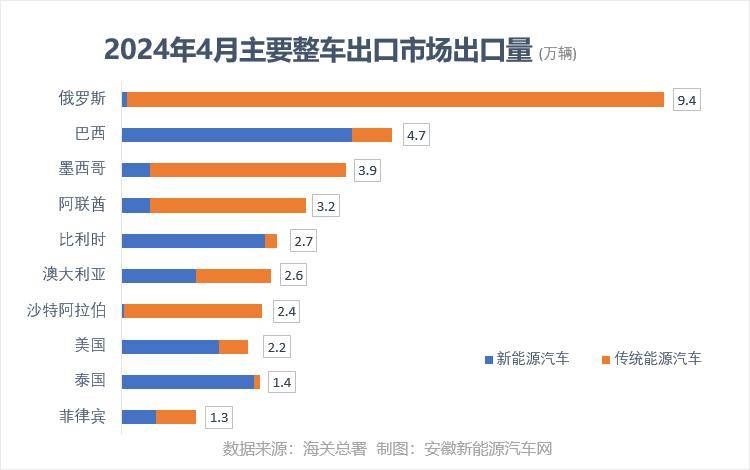 5月乘用車銷量達207.5萬輛 15-20萬新能源車賣的最好!