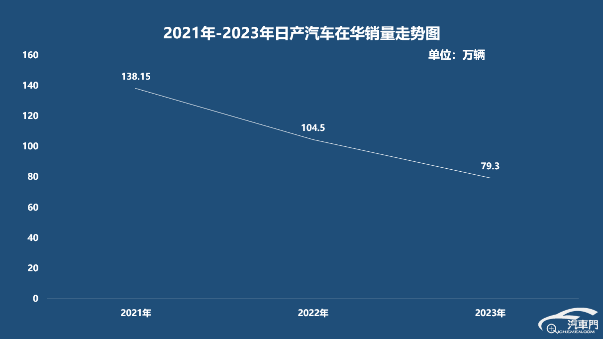 常州工廠關閉 日產在華“卷”不動了? 4