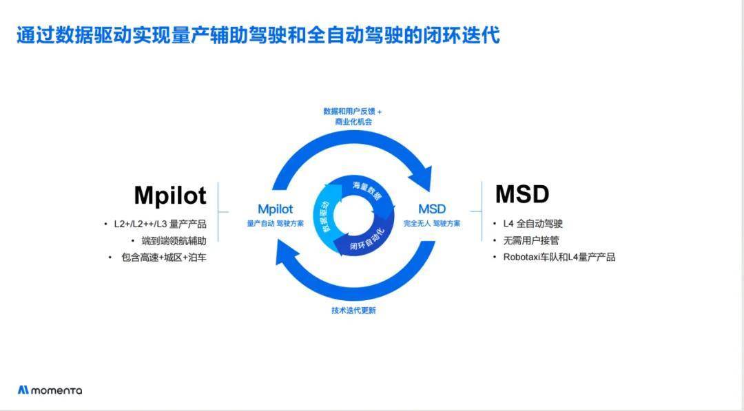 曹旭東:L4規(guī)模化,有1000億公里數(shù)據(jù)還不夠