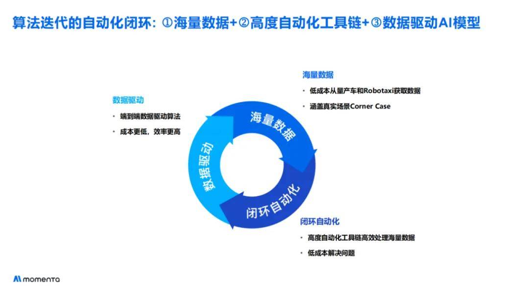 曹旭東:L4規(guī)模化,有1000億公里數(shù)據(jù)還不夠