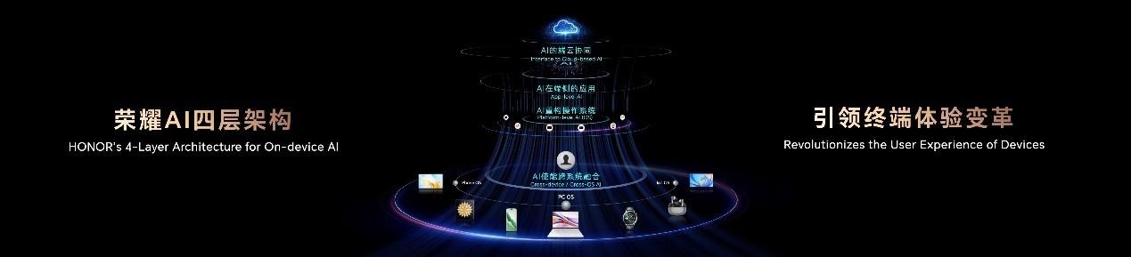 AI+時代,看榮耀如何打造折疊屏新范式